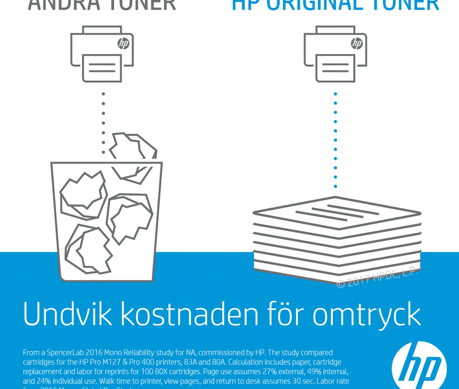 Lasertoner HP Color LaserJet Pro 207A cyan