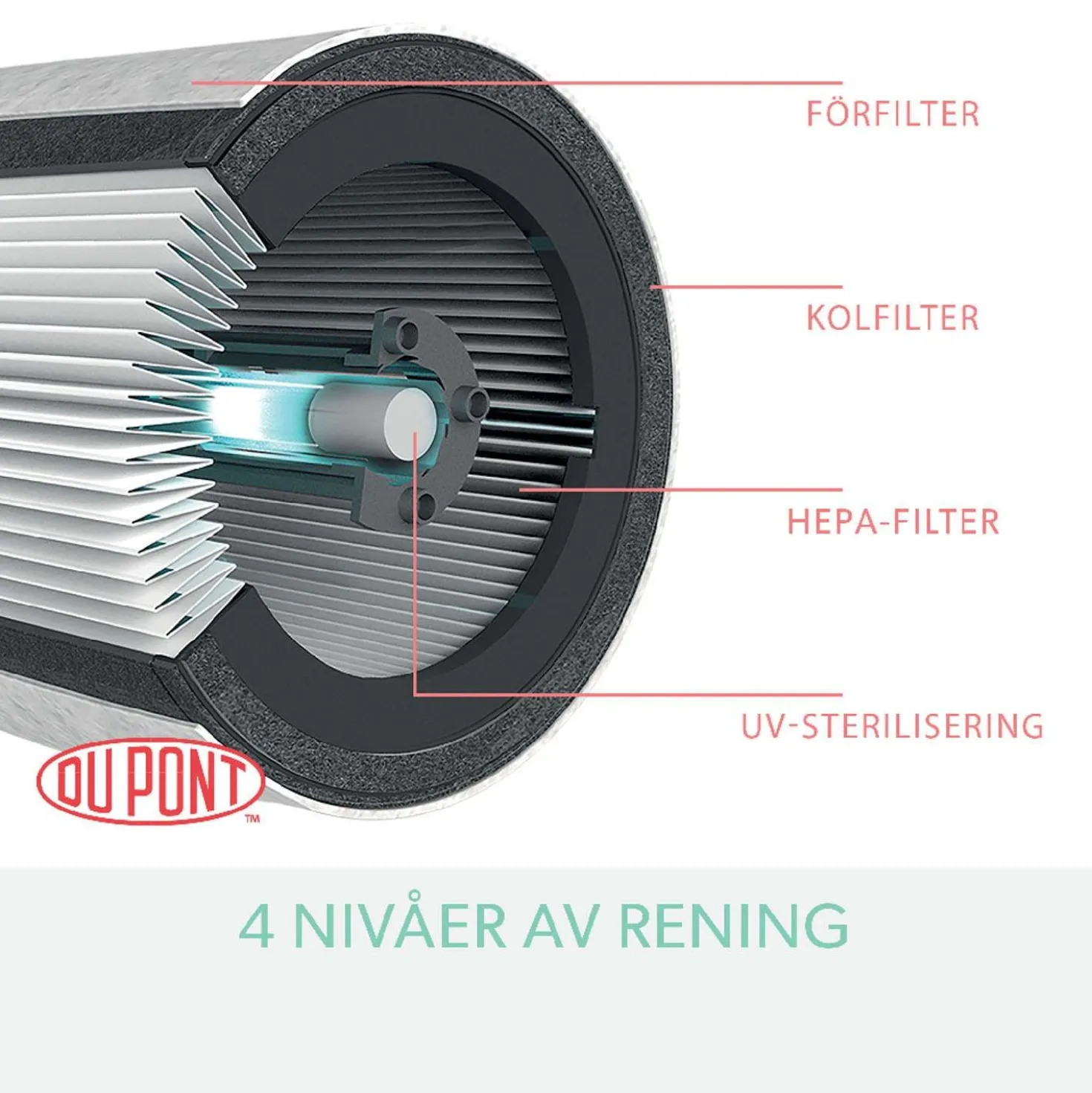 Luftrenare Leitz TruSens Z-2000, HEPA, UV-C, SensorPod