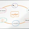Whiteboardtavla Nobo Premium Stål, magnetisk, 1200x900 mm