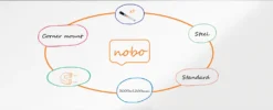 Whiteboardtavla Nobo Premium Plus Stål, magnetisk, 3000x1200 mm